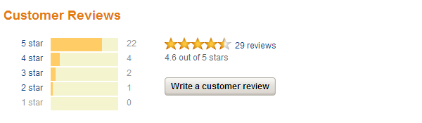 Screenshot of review scores on Amazon